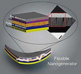NA FIGURE 4